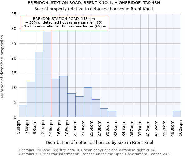 BRENDON, STATION ROAD, BRENT KNOLL, HIGHBRIDGE, TA9 4BH: Size of property relative to detached houses in Brent Knoll