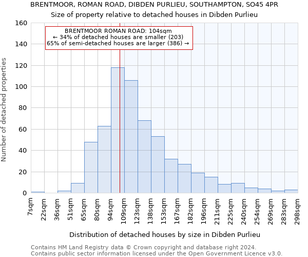 BRENTMOOR, ROMAN ROAD, DIBDEN PURLIEU, SOUTHAMPTON, SO45 4PR: Size of property relative to detached houses in Dibden Purlieu