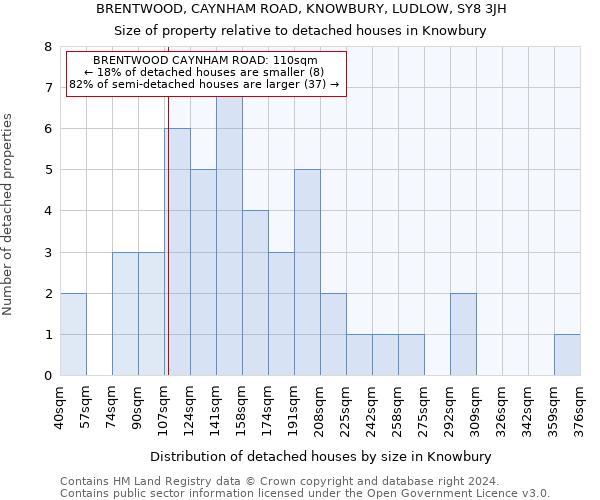 BRENTWOOD, CAYNHAM ROAD, KNOWBURY, LUDLOW, SY8 3JH: Size of property relative to detached houses in Knowbury