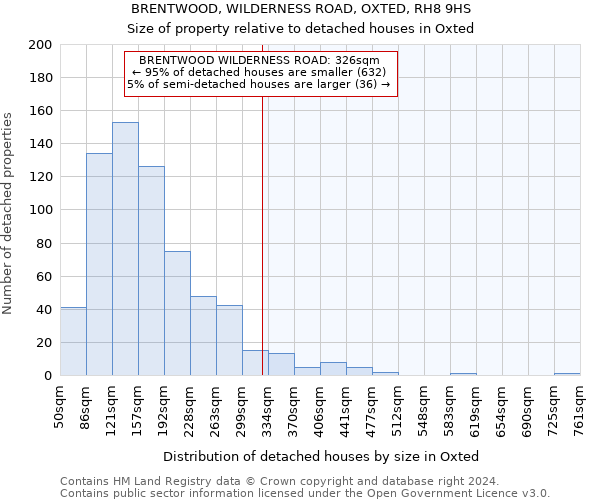 BRENTWOOD, WILDERNESS ROAD, OXTED, RH8 9HS: Size of property relative to detached houses in Oxted