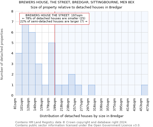 BREWERS HOUSE, THE STREET, BREDGAR, SITTINGBOURNE, ME9 8EX: Size of property relative to detached houses in Bredgar