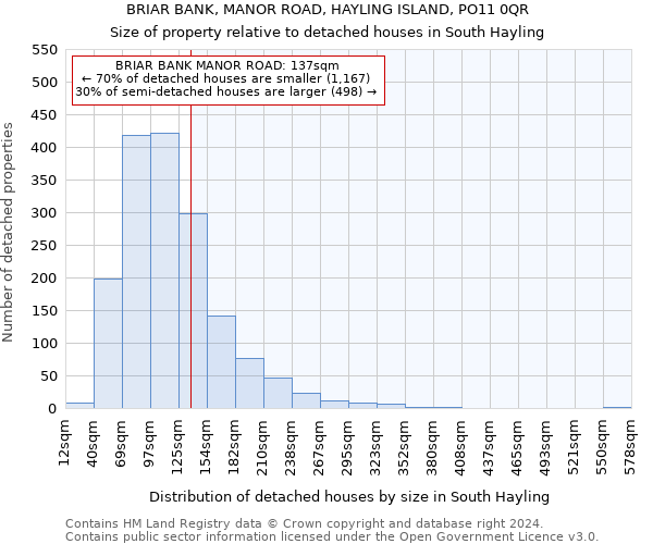 BRIAR BANK, MANOR ROAD, HAYLING ISLAND, PO11 0QR: Size of property relative to detached houses in South Hayling