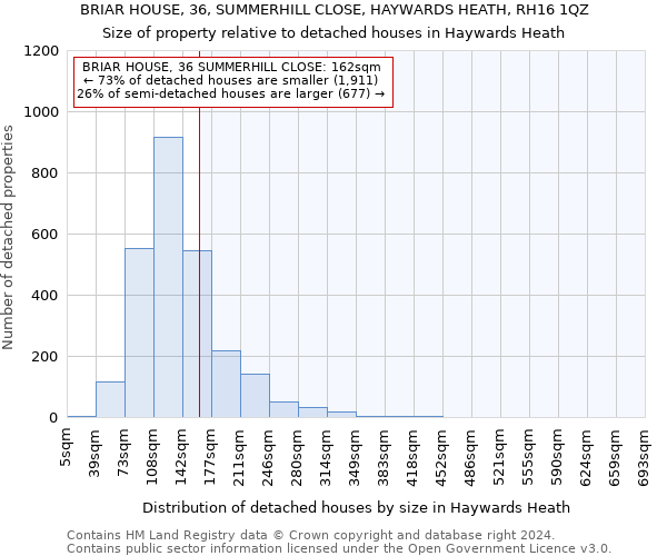 BRIAR HOUSE, 36, SUMMERHILL CLOSE, HAYWARDS HEATH, RH16 1QZ: Size of property relative to detached houses in Haywards Heath