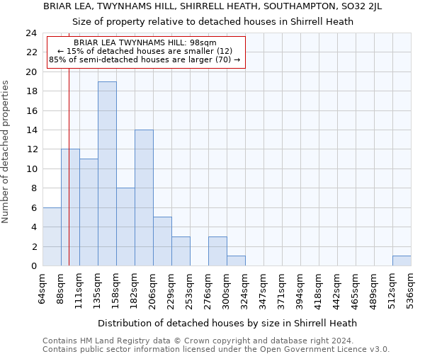 BRIAR LEA, TWYNHAMS HILL, SHIRRELL HEATH, SOUTHAMPTON, SO32 2JL: Size of property relative to detached houses in Shirrell Heath