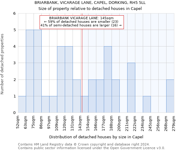 BRIARBANK, VICARAGE LANE, CAPEL, DORKING, RH5 5LL: Size of property relative to detached houses in Capel