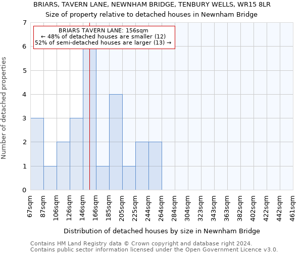 BRIARS, TAVERN LANE, NEWNHAM BRIDGE, TENBURY WELLS, WR15 8LR: Size of property relative to detached houses in Newnham Bridge