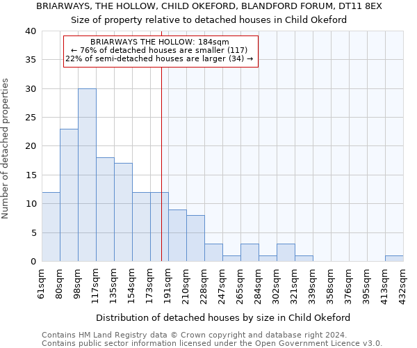 BRIARWAYS, THE HOLLOW, CHILD OKEFORD, BLANDFORD FORUM, DT11 8EX: Size of property relative to detached houses in Child Okeford