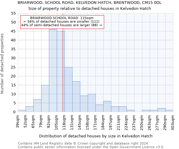 BRIARWOOD, SCHOOL ROAD, KELVEDON HATCH, BRENTWOOD, CM15 0DL: Size of property relative to detached houses in Kelvedon Hatch