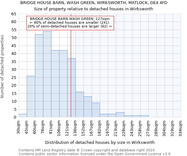 BRIDGE HOUSE BARN, WASH GREEN, WIRKSWORTH, MATLOCK, DE4 4FD: Size of property relative to detached houses in Wirksworth