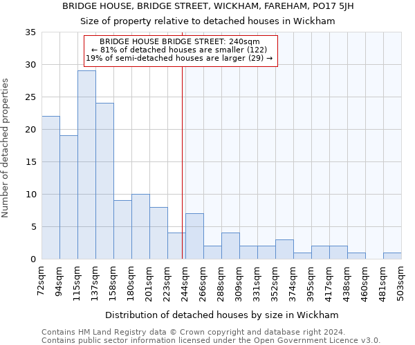 BRIDGE HOUSE, BRIDGE STREET, WICKHAM, FAREHAM, PO17 5JH: Size of property relative to detached houses in Wickham