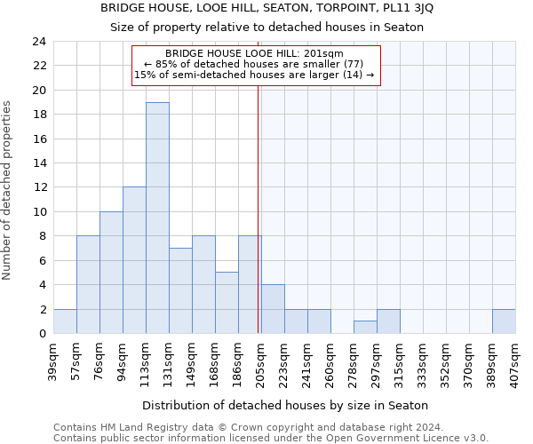 BRIDGE HOUSE, LOOE HILL, SEATON, TORPOINT, PL11 3JQ: Size of property relative to detached houses in Seaton