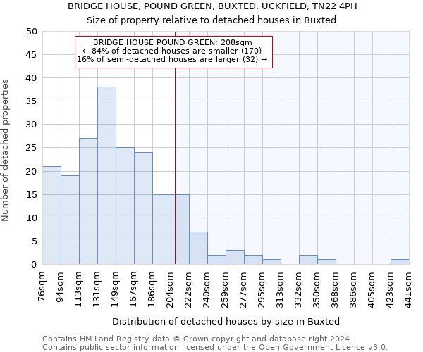 BRIDGE HOUSE, POUND GREEN, BUXTED, UCKFIELD, TN22 4PH: Size of property relative to detached houses in Buxted