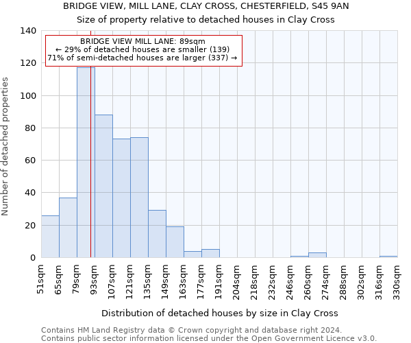 BRIDGE VIEW, MILL LANE, CLAY CROSS, CHESTERFIELD, S45 9AN: Size of property relative to detached houses in Clay Cross