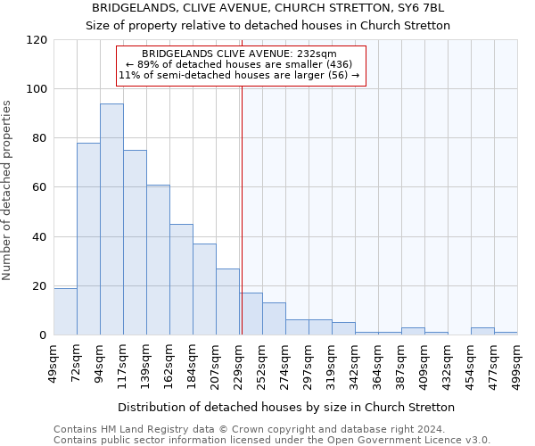 BRIDGELANDS, CLIVE AVENUE, CHURCH STRETTON, SY6 7BL: Size of property relative to detached houses in Church Stretton