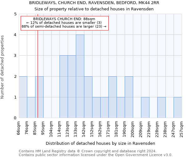 BRIDLEWAYS, CHURCH END, RAVENSDEN, BEDFORD, MK44 2RR: Size of property relative to detached houses in Ravensden