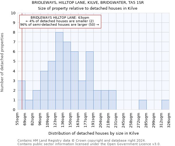 BRIDLEWAYS, HILLTOP LANE, KILVE, BRIDGWATER, TA5 1SR: Size of property relative to detached houses in Kilve