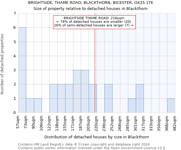 BRIGHTSIDE, THAME ROAD, BLACKTHORN, BICESTER, OX25 1TE: Size of property relative to detached houses in Blackthorn