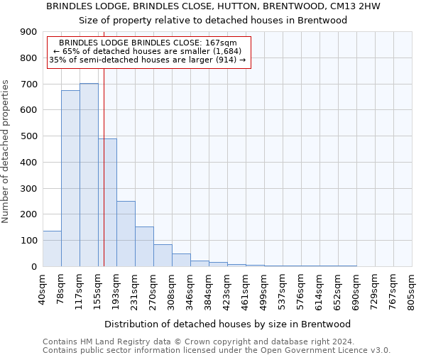 BRINDLES LODGE, BRINDLES CLOSE, HUTTON, BRENTWOOD, CM13 2HW: Size of property relative to detached houses in Brentwood