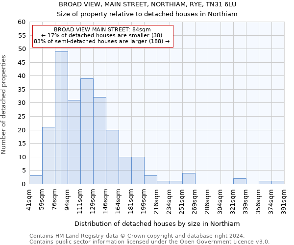 BROAD VIEW, MAIN STREET, NORTHIAM, RYE, TN31 6LU: Size of property relative to detached houses in Northiam