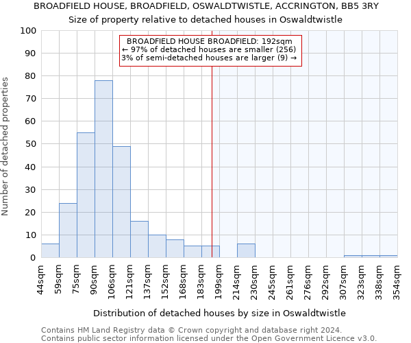 BROADFIELD HOUSE, BROADFIELD, OSWALDTWISTLE, ACCRINGTON, BB5 3RY: Size of property relative to detached houses in Oswaldtwistle