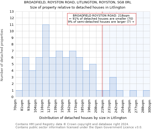 BROADFIELD, ROYSTON ROAD, LITLINGTON, ROYSTON, SG8 0RL: Size of property relative to detached houses in Litlington