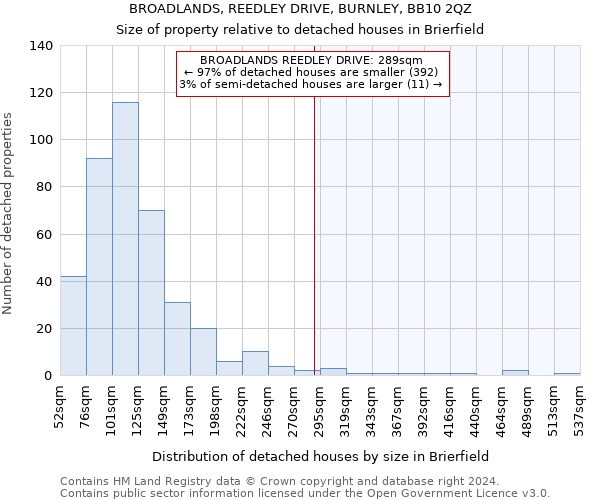 BROADLANDS, REEDLEY DRIVE, BURNLEY, BB10 2QZ: Size of property relative to detached houses in Brierfield