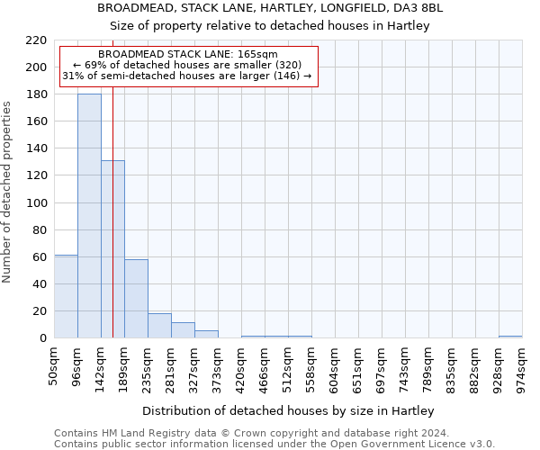 BROADMEAD, STACK LANE, HARTLEY, LONGFIELD, DA3 8BL: Size of property relative to detached houses in Hartley