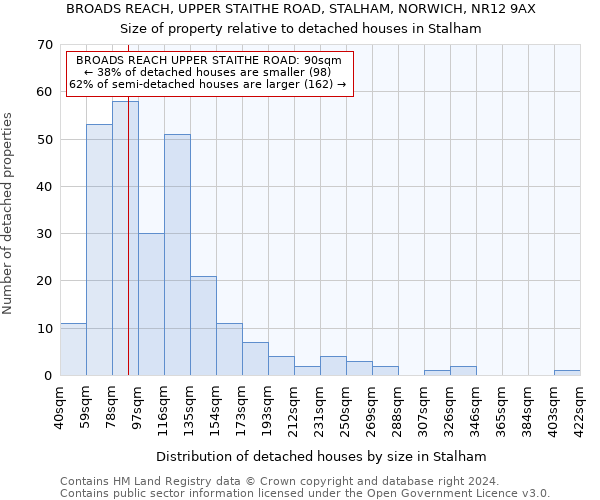 BROADS REACH, UPPER STAITHE ROAD, STALHAM, NORWICH, NR12 9AX: Size of property relative to detached houses in Stalham