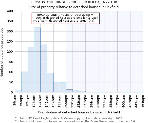 BROADSTONE, RINGLES CROSS, UCKFIELD, TN22 1HB: Size of property relative to detached houses in Uckfield