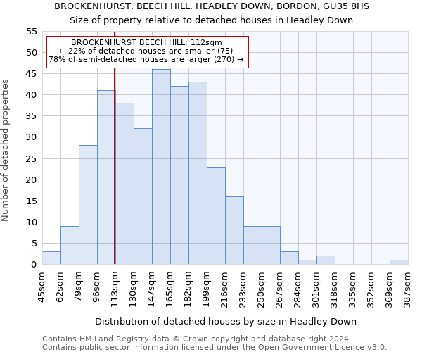 BROCKENHURST, BEECH HILL, HEADLEY DOWN, BORDON, GU35 8HS: Size of property relative to detached houses in Headley Down