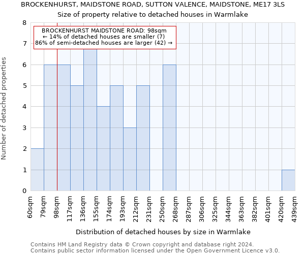 BROCKENHURST, MAIDSTONE ROAD, SUTTON VALENCE, MAIDSTONE, ME17 3LS: Size of property relative to detached houses in Warmlake