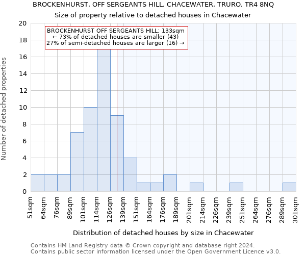 BROCKENHURST, OFF SERGEANTS HILL, CHACEWATER, TRURO, TR4 8NQ: Size of property relative to detached houses in Chacewater