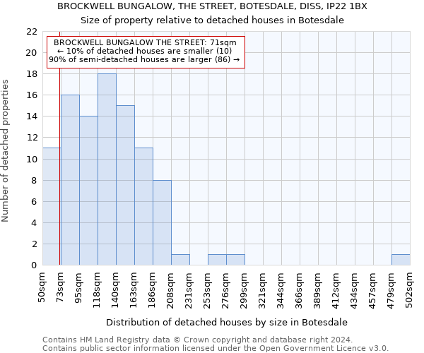 BROCKWELL BUNGALOW, THE STREET, BOTESDALE, DISS, IP22 1BX: Size of property relative to detached houses in Botesdale