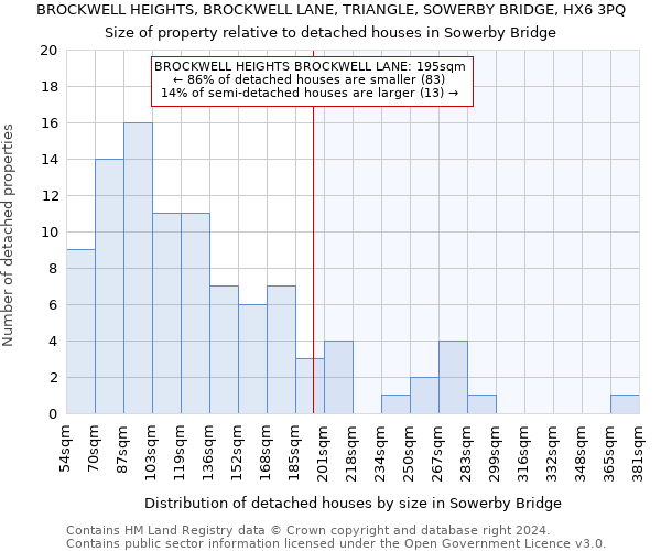 BROCKWELL HEIGHTS, BROCKWELL LANE, TRIANGLE, SOWERBY BRIDGE, HX6 3PQ: Size of property relative to detached houses in Sowerby Bridge