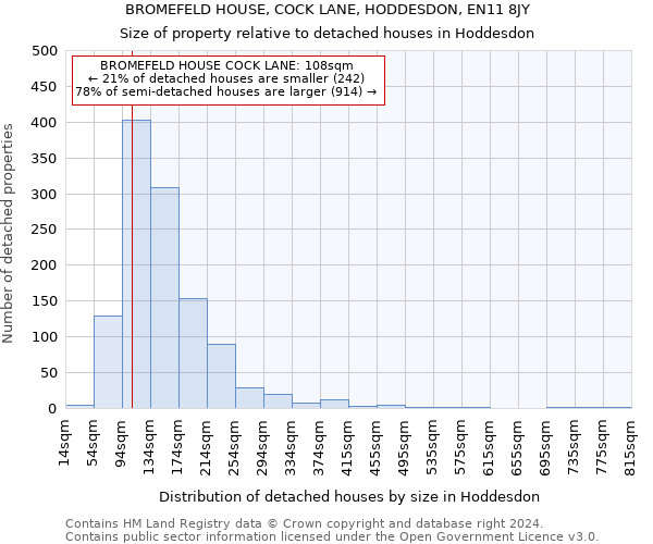 BROMEFELD HOUSE, COCK LANE, HODDESDON, EN11 8JY: Size of property relative to detached houses in Hoddesdon