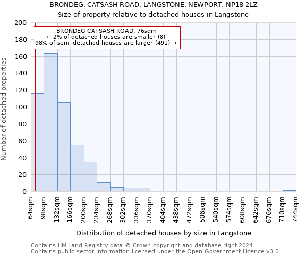 BRONDEG, CATSASH ROAD, LANGSTONE, NEWPORT, NP18 2LZ: Size of property relative to detached houses in Langstone