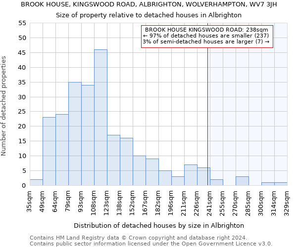 BROOK HOUSE, KINGSWOOD ROAD, ALBRIGHTON, WOLVERHAMPTON, WV7 3JH: Size of property relative to detached houses in Albrighton