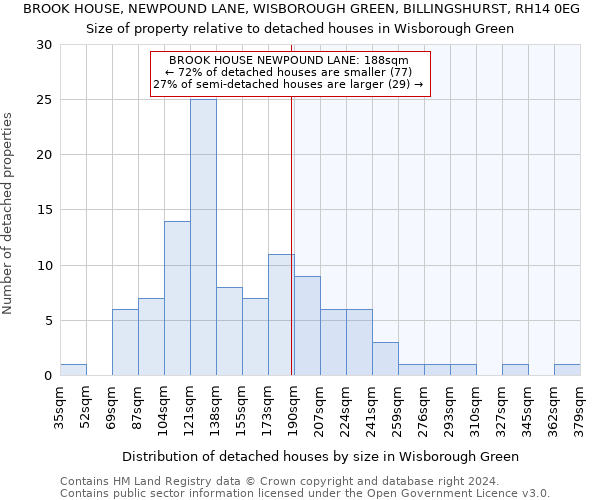 BROOK HOUSE, NEWPOUND LANE, WISBOROUGH GREEN, BILLINGSHURST, RH14 0EG: Size of property relative to detached houses in Wisborough Green