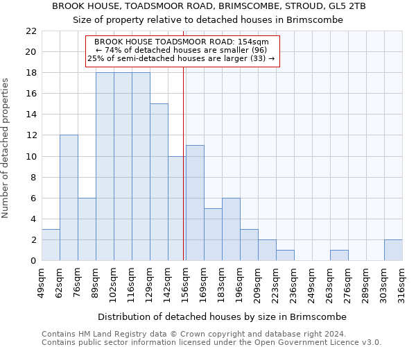 BROOK HOUSE, TOADSMOOR ROAD, BRIMSCOMBE, STROUD, GL5 2TB: Size of property relative to detached houses in Brimscombe