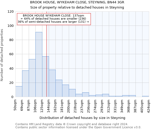 BROOK HOUSE, WYKEHAM CLOSE, STEYNING, BN44 3GR: Size of property relative to detached houses in Steyning