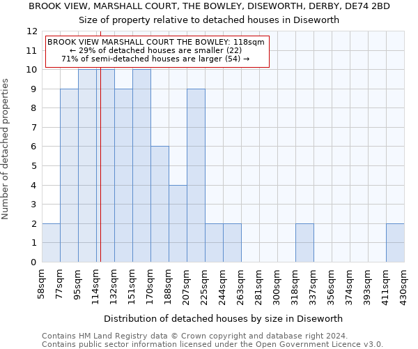 BROOK VIEW, MARSHALL COURT, THE BOWLEY, DISEWORTH, DERBY, DE74 2BD: Size of property relative to detached houses in Diseworth