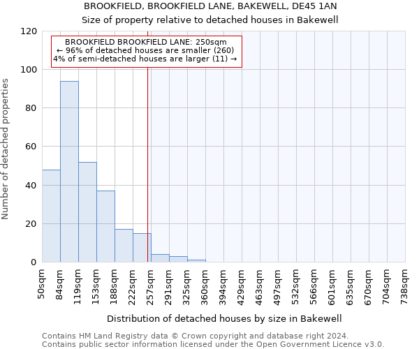 BROOKFIELD, BROOKFIELD LANE, BAKEWELL, DE45 1AN: Size of property relative to detached houses in Bakewell