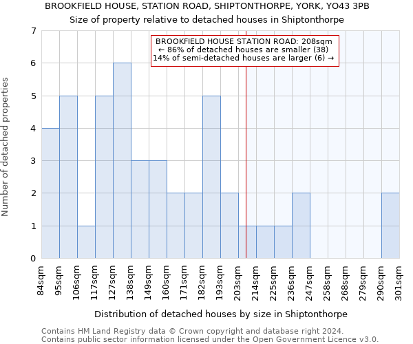 BROOKFIELD HOUSE, STATION ROAD, SHIPTONTHORPE, YORK, YO43 3PB: Size of property relative to detached houses in Shiptonthorpe