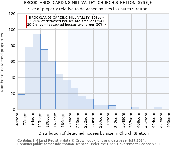 BROOKLANDS, CARDING MILL VALLEY, CHURCH STRETTON, SY6 6JF: Size of property relative to detached houses in Church Stretton