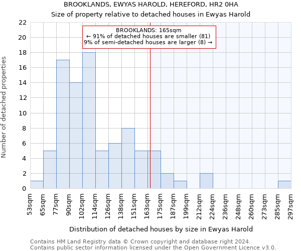 BROOKLANDS, EWYAS HAROLD, HEREFORD, HR2 0HA: Size of property relative to detached houses in Ewyas Harold