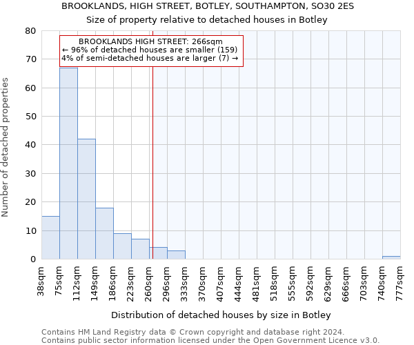 BROOKLANDS, HIGH STREET, BOTLEY, SOUTHAMPTON, SO30 2ES: Size of property relative to detached houses in Botley