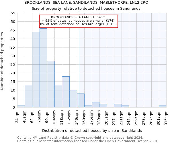 BROOKLANDS, SEA LANE, SANDILANDS, MABLETHORPE, LN12 2RQ: Size of property relative to detached houses in Sandilands