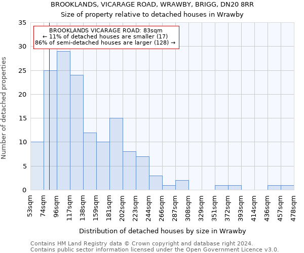 BROOKLANDS, VICARAGE ROAD, WRAWBY, BRIGG, DN20 8RR: Size of property relative to detached houses in Wrawby