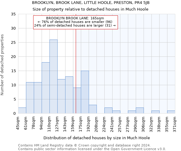 BROOKLYN, BROOK LANE, LITTLE HOOLE, PRESTON, PR4 5JB: Size of property relative to detached houses in Much Hoole