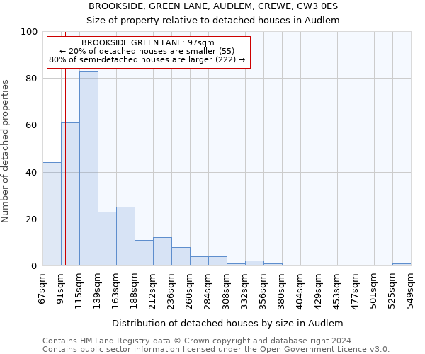 BROOKSIDE, GREEN LANE, AUDLEM, CREWE, CW3 0ES: Size of property relative to detached houses in Audlem